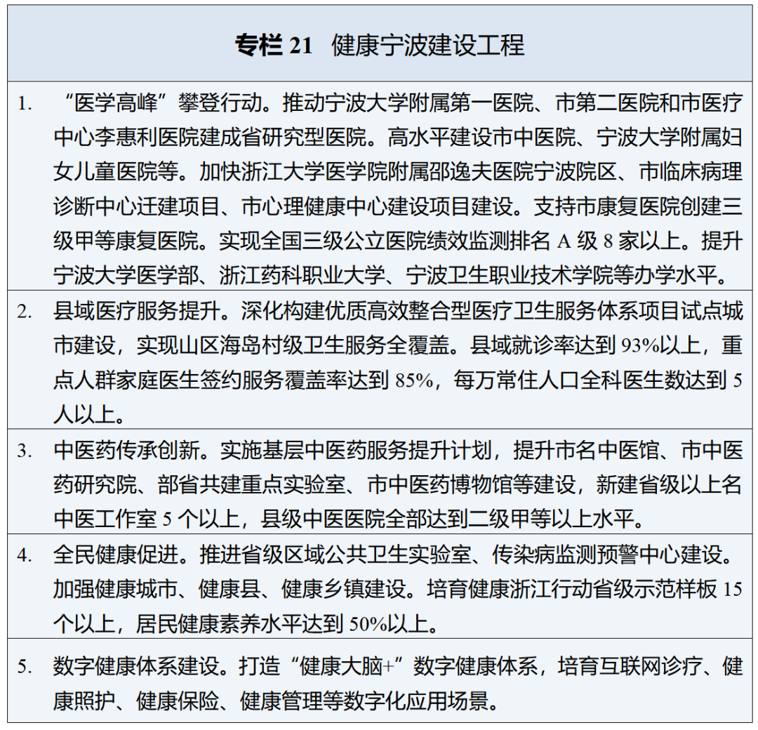 2026.3.30【拟宁波日报公开版】十五五规划_01(20).png